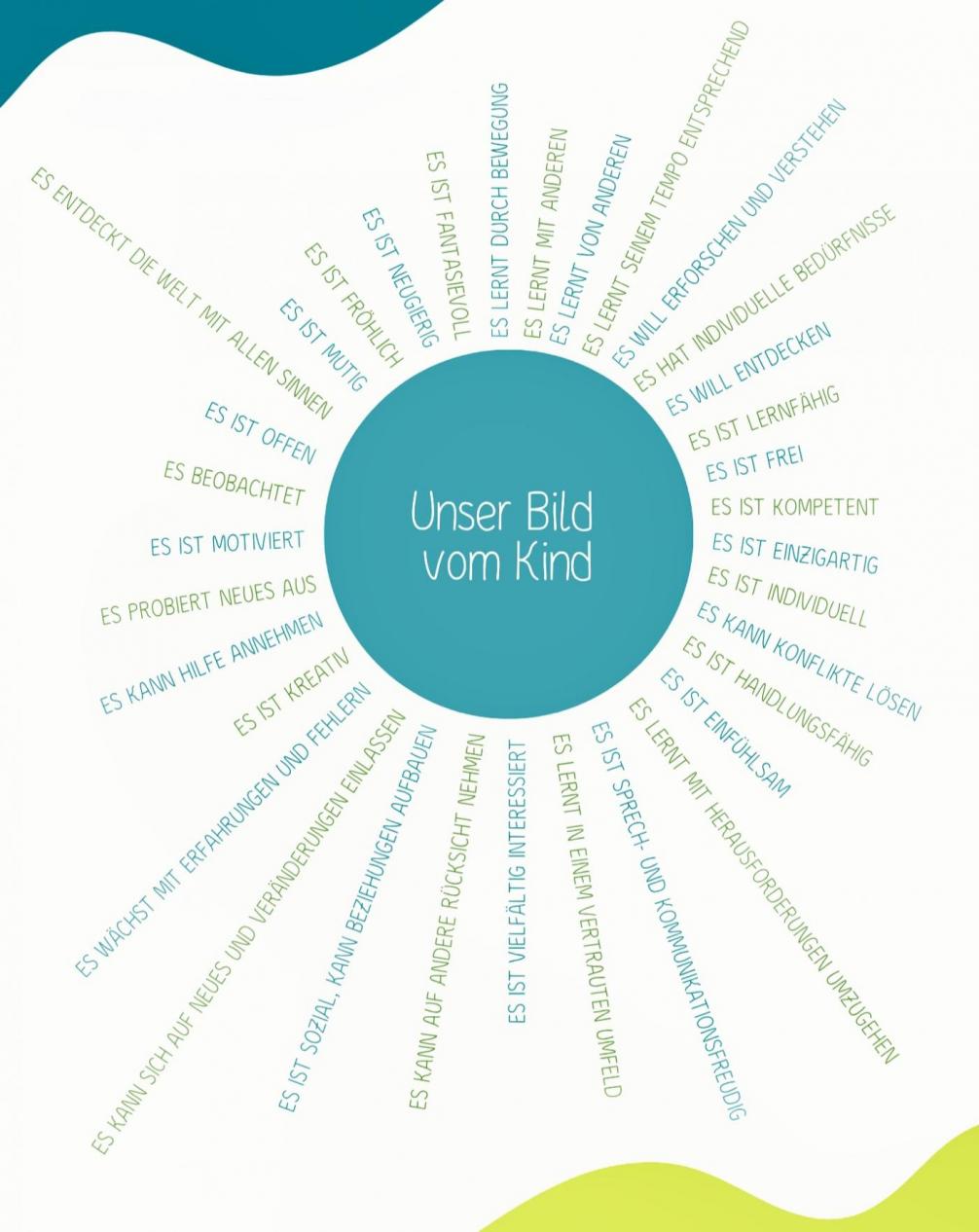 Bild vom Kind